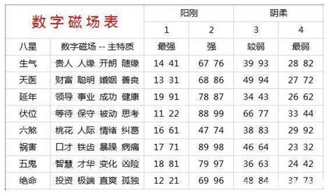 手機吉凶|手机号码测吉凶